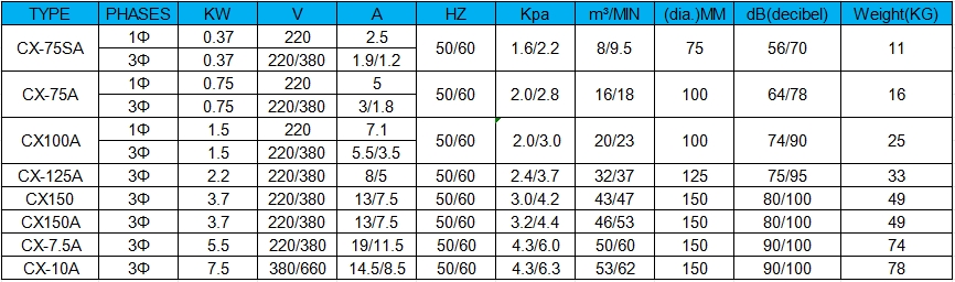 CX-SPECIFICATION-TABLE-SY.png