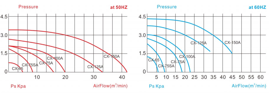 CX-PERFORMANCE-CURVE-SY.png