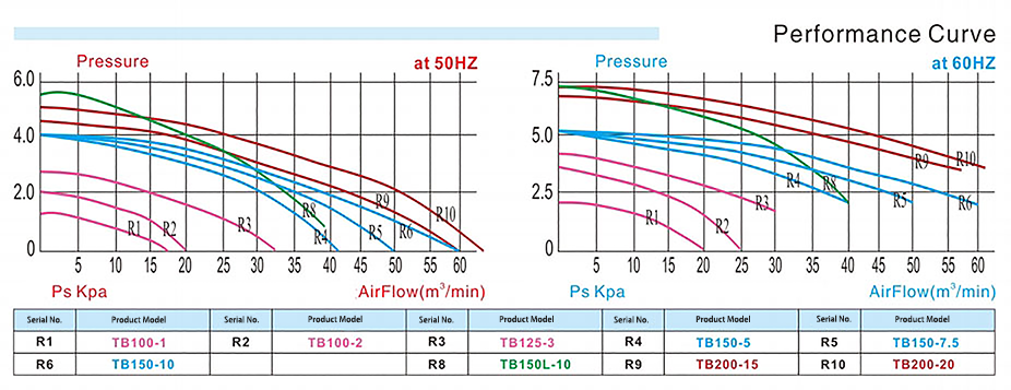TB-PERFORMANCE-CURVE.png