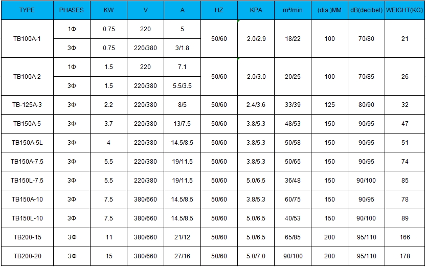TB-SPECIFICATION-TABLE.png