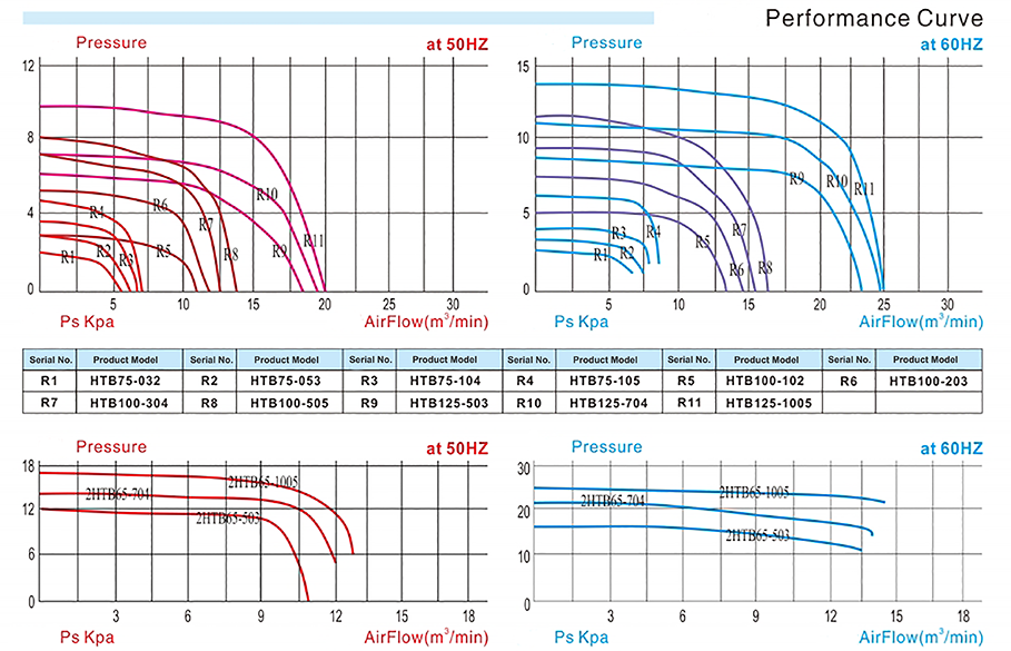HTB-PERFORMANCE-CURVE.png