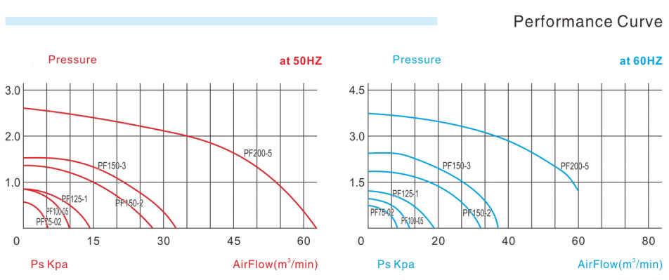 PF-PERFORMANCE-CURVE.png