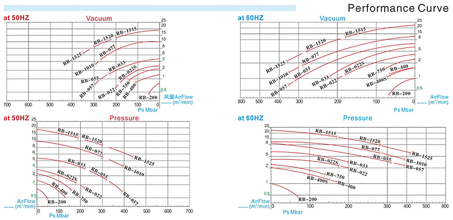 RB-PERFORMANCE-CURVE.png