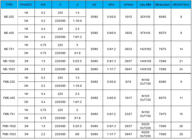 MS-FMS-SPECIFICATION-TABLE.png