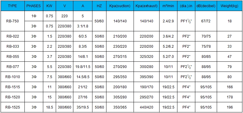 RB-SPECIFICATION-TABLE.png