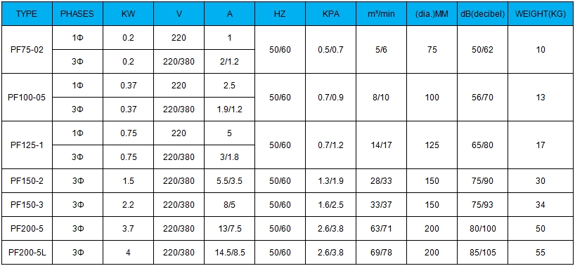 PF-SPECIFICATION-TABLE.png